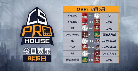 中国手游出海成功 《Gossip Harbor》收入榜亚军《Kingshot》跻身第五